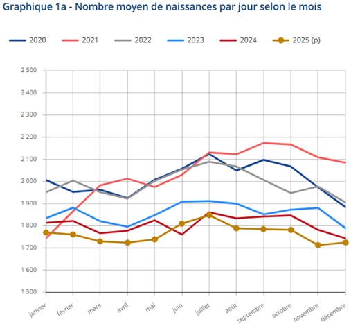 Graphique