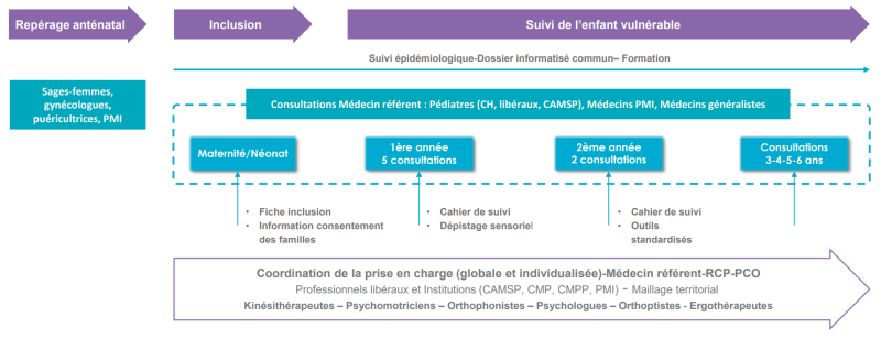 parcours